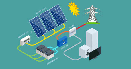 On-Grid, Off-Grid, and Hybrid Solar Systems: Components and Working Principles