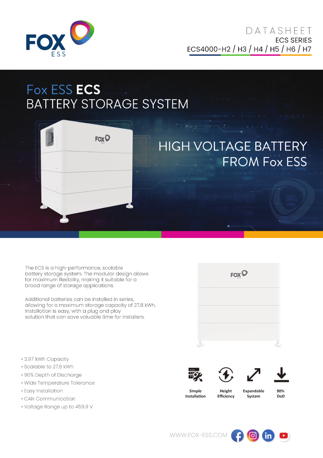 FOX Energy Storage System-11.4 kW Inverter & 20kWh Battery & ATS/Grid & Off-Grid