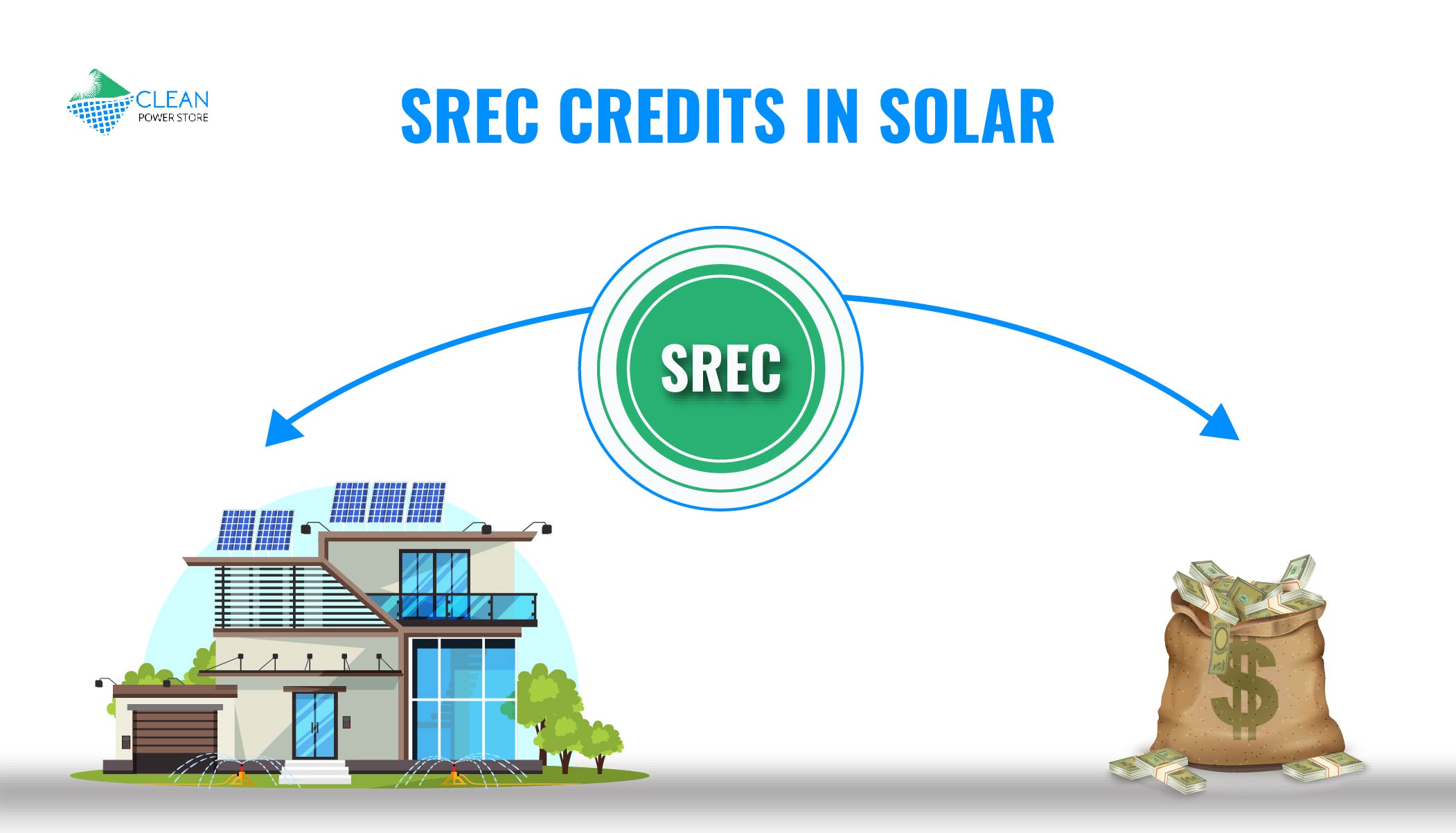 SRECs Unveiled: Understanding Prices, Selling, and Timeframe