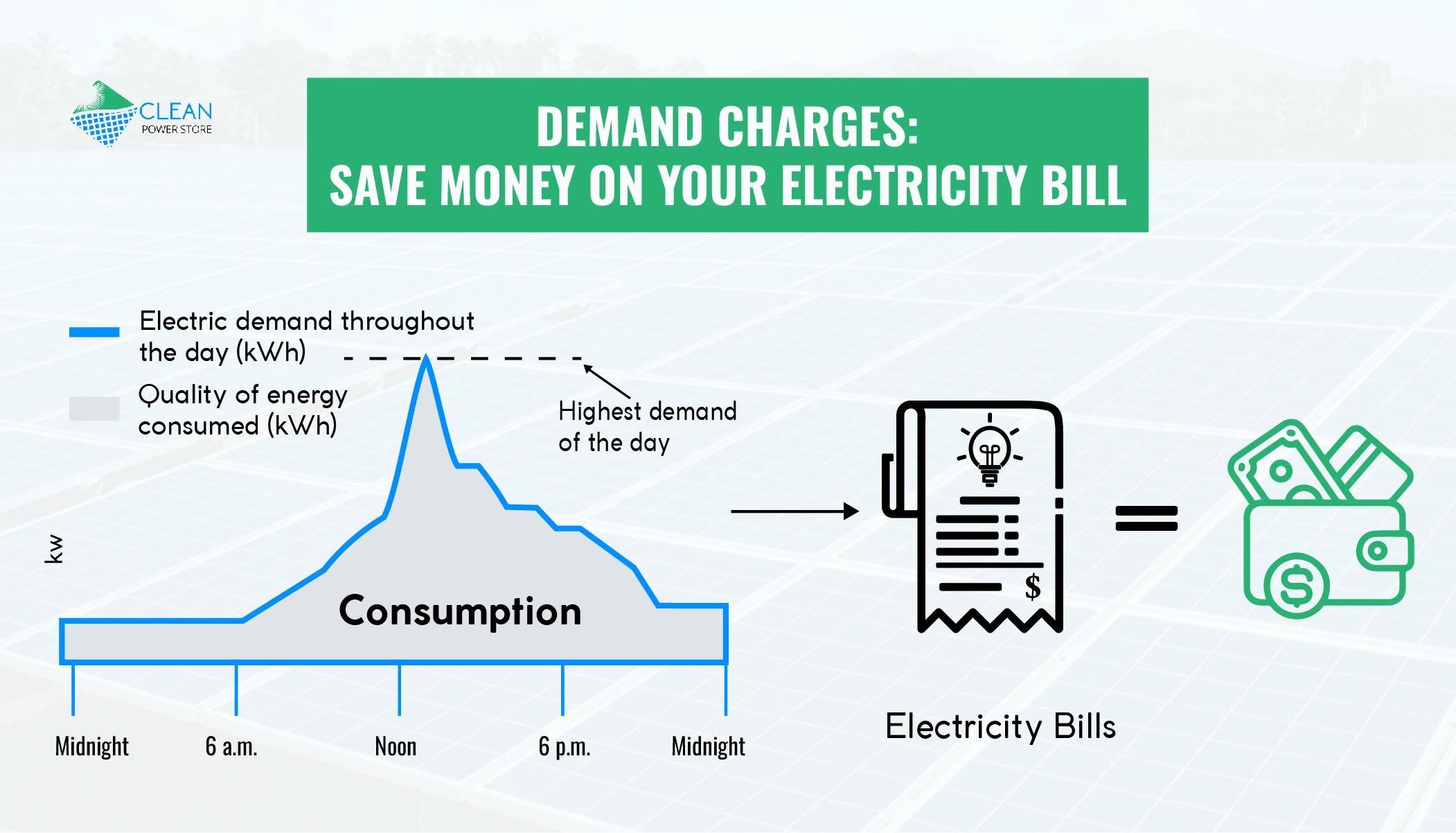 Demand Charges: Save Money on Your Electricity Bill