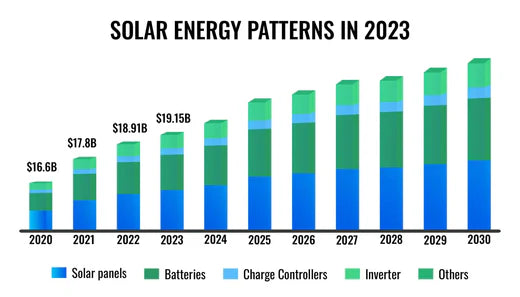 Top 5 Solar Energy Trends to Watch in 2023