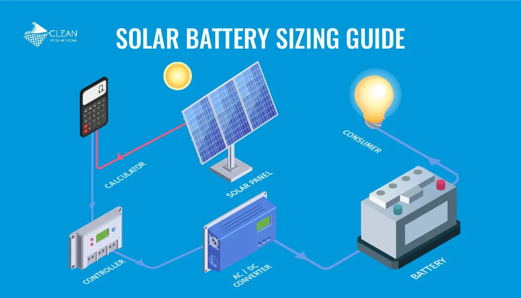 Solar Battery Sizing Guide: Choose the Right Size for Your Needs