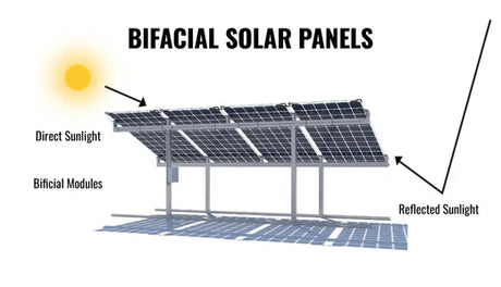 Bifacial Solar Panels: Generate Up to 30% More Power