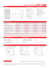 Longi 360W Mono Solar Panel (LR4-60HPH-360M) - High Efficiency, Brand New