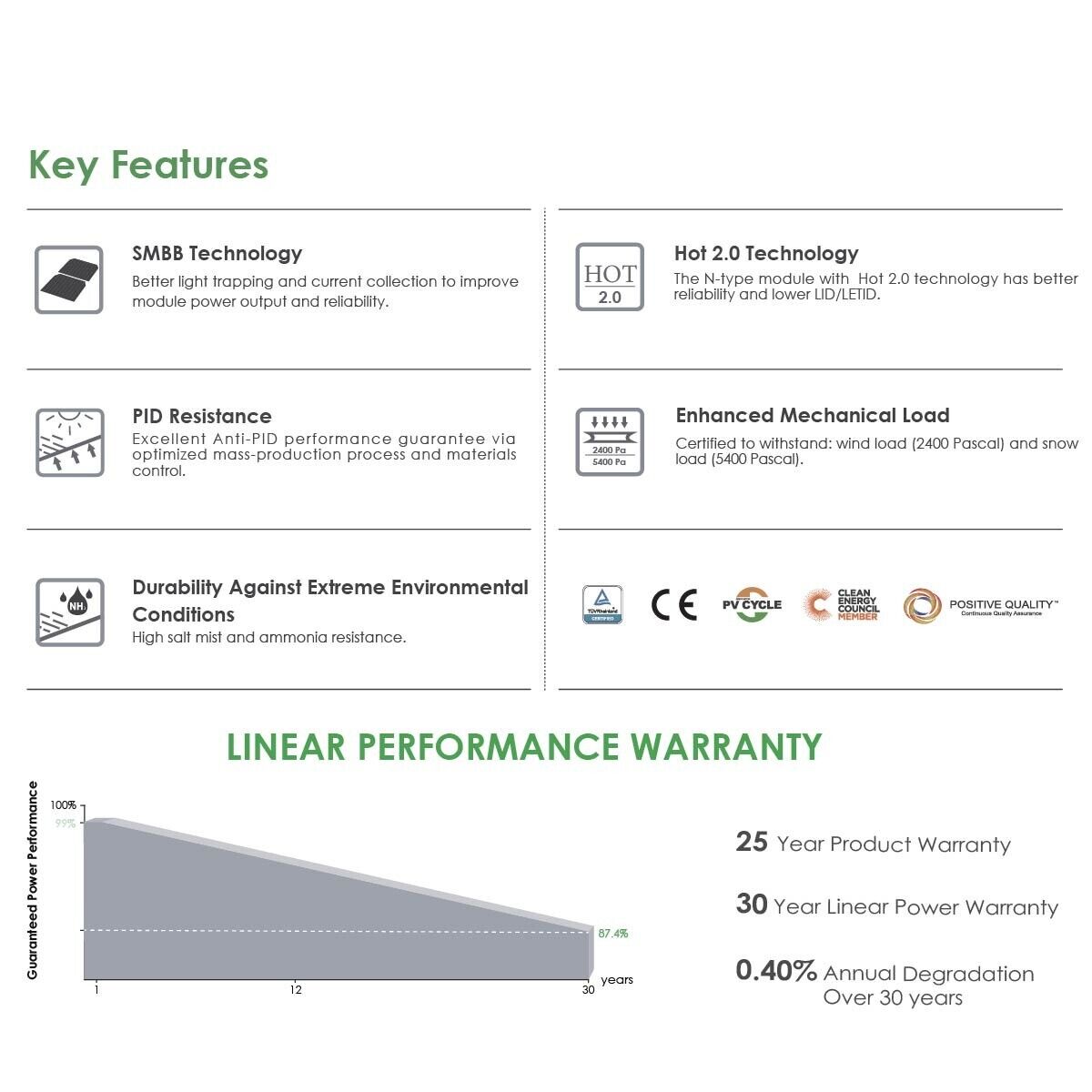 420W Jinko Solar Panel - JKM420N-54HL4R-B High Efficiency Residential