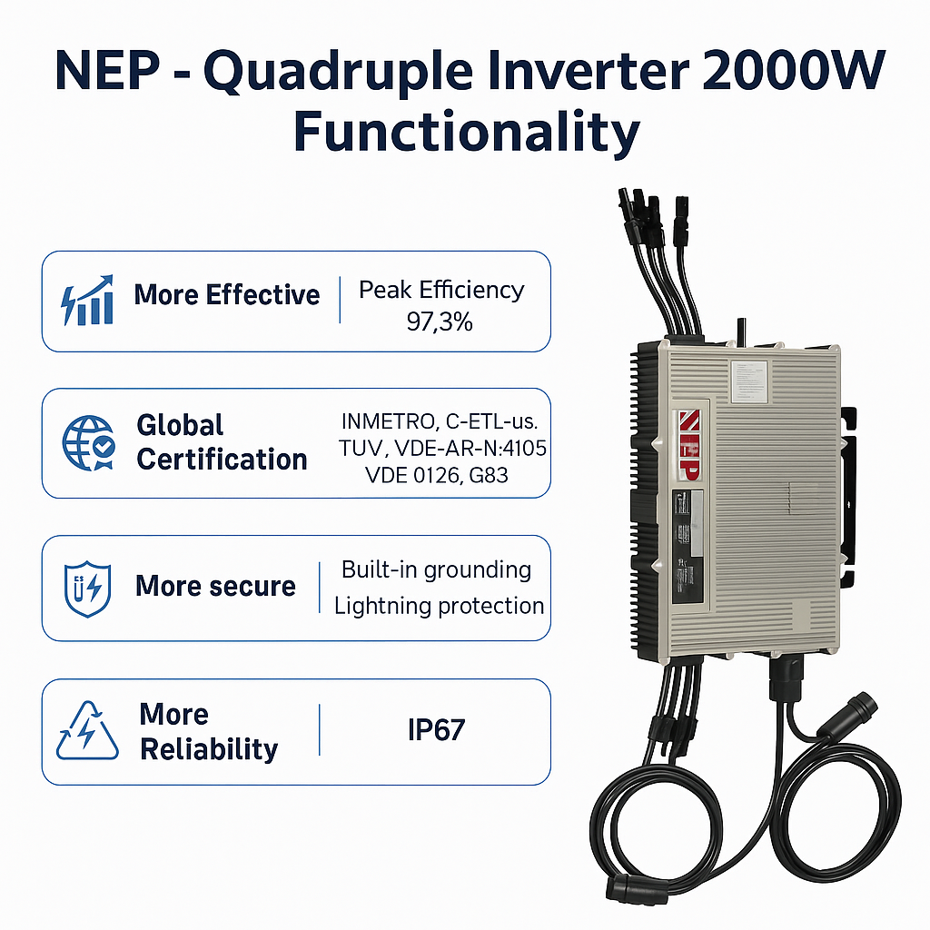 NEP BDM-2000 Microinverter | High-Capacity | 4x 750W Panel Suppor | IP67 Rated
