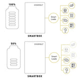 Panasonic Evervolt Smartbox | The Ultimate Energy Management Solution