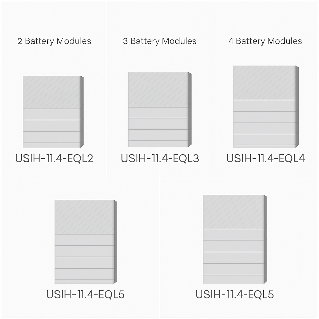 Diagram showing different battery module configurations with labels USBH-11A-EQ-L2 to USBH-11A-EQ-L5.